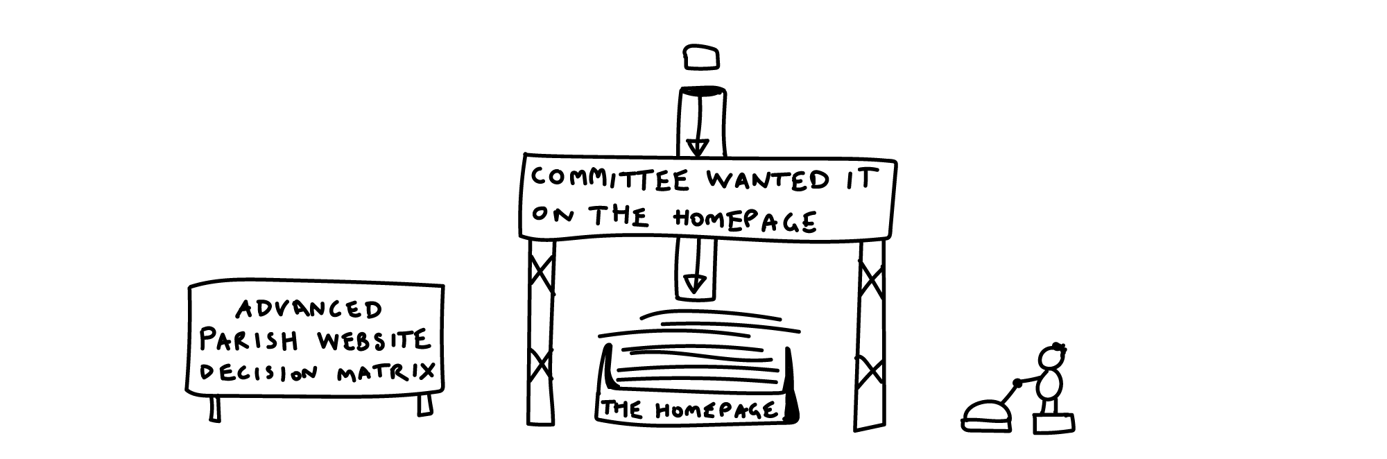 Advanced Parish Website Decision Matrix